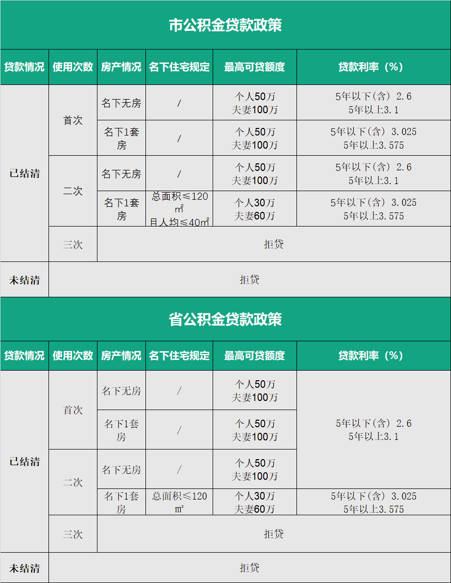 本地贷款公司