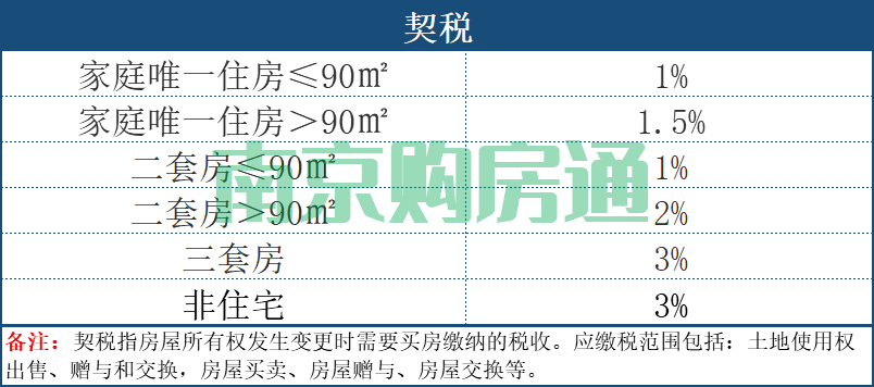 本地贷款公司