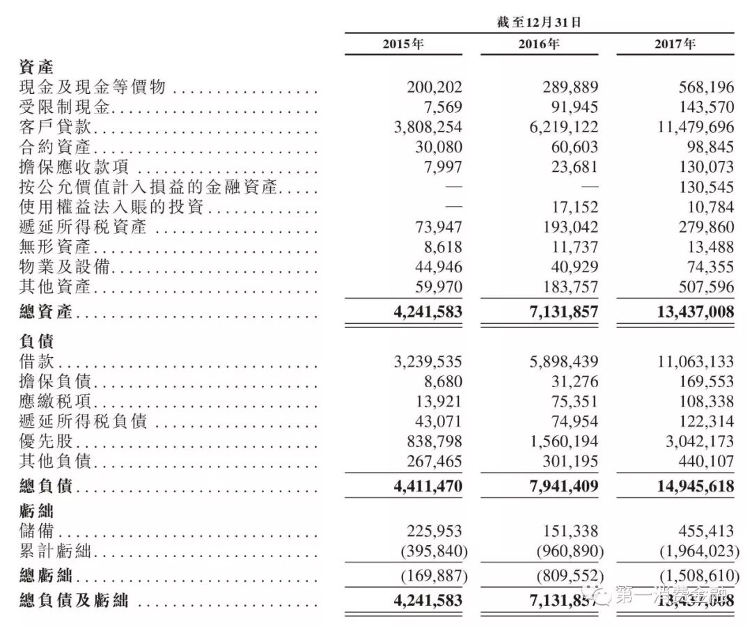 维仕担保有限公司是哪家贷款