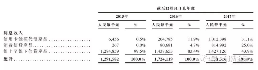 维仕担保有限公司是哪家贷款
