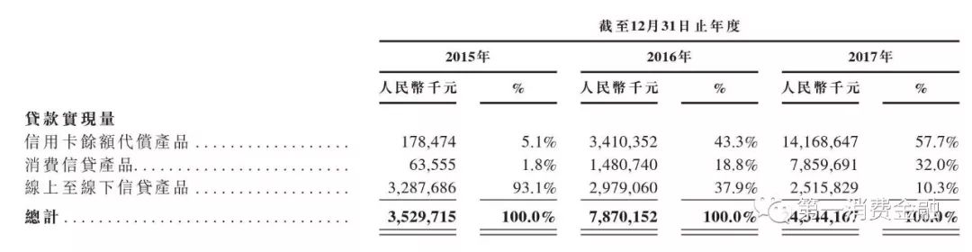 维仕担保有限公司是哪家贷款