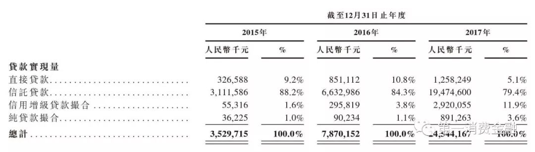 维仕担保有限公司是哪家贷款