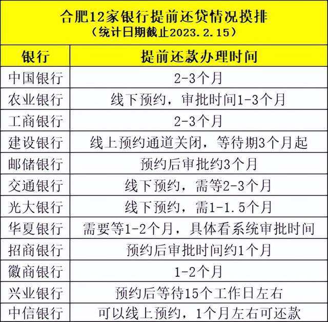 合肥空放贷款公司