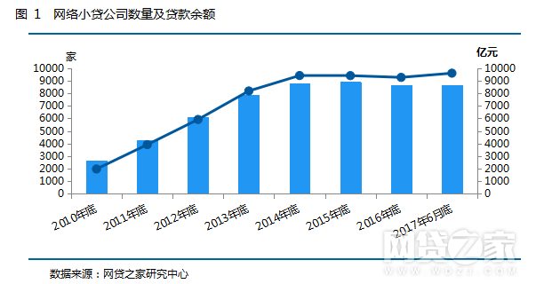 瀚华小额贷款公司