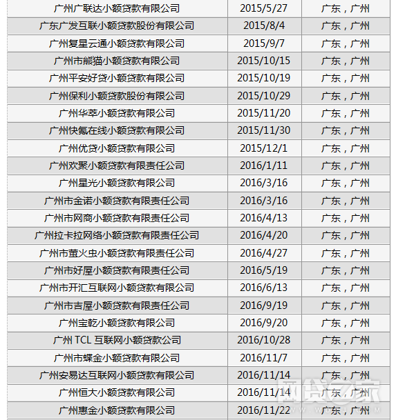 瀚华小额贷款公司