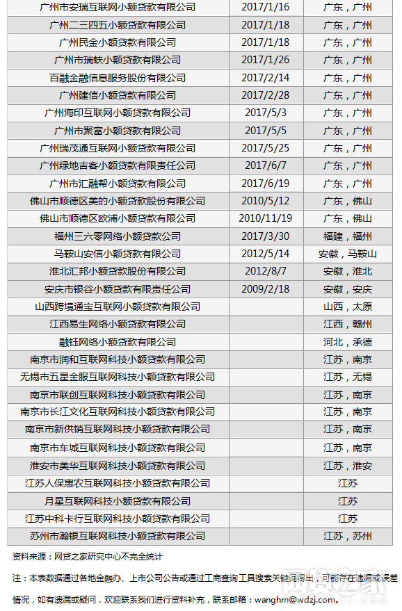 瀚华小额贷款公司