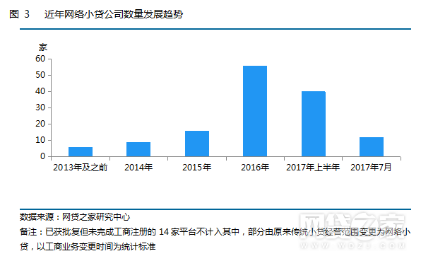 瀚华小额贷款公司