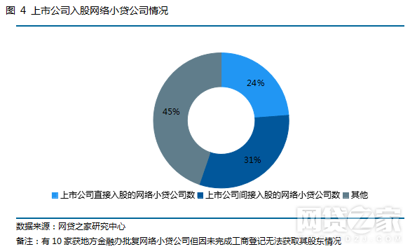 瀚华小额贷款公司