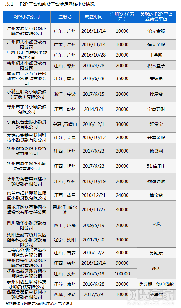 瀚华小额贷款公司