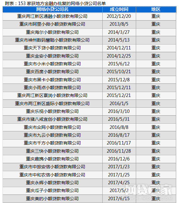 瀚华小额贷款公司