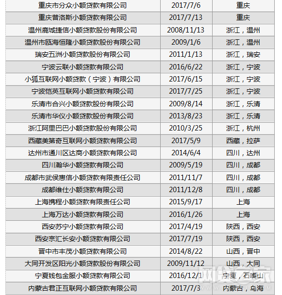 瀚华小额贷款公司