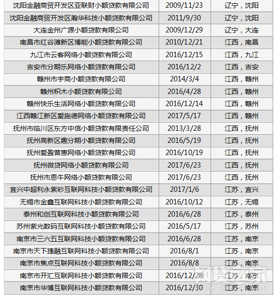 瀚华小额贷款公司