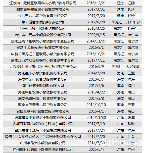 瀚华小额贷款公司