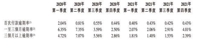 成都维仕小额贷款有限公司电话