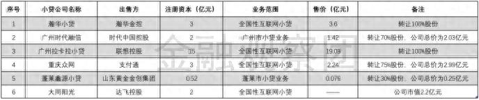 融信小额贷款公司