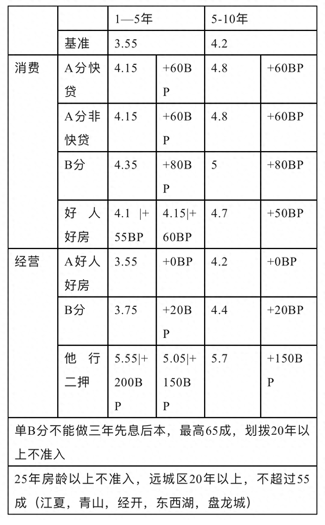 武汉正规贷款公司哪家好
