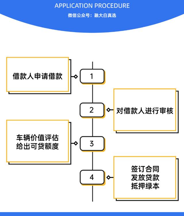 正规车抵贷平台