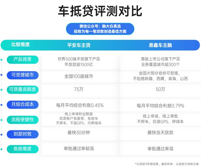 正规车抵贷平台