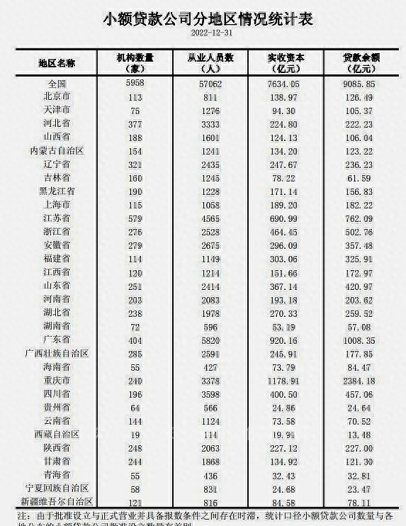 万州贷款公司哪家好