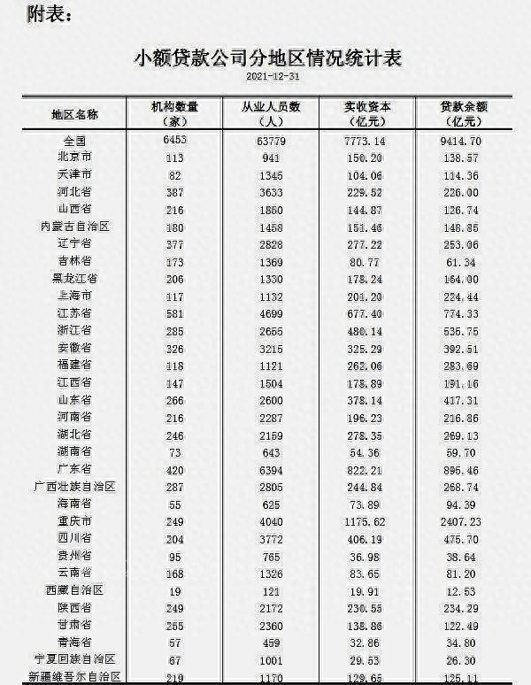 万州贷款公司哪家好