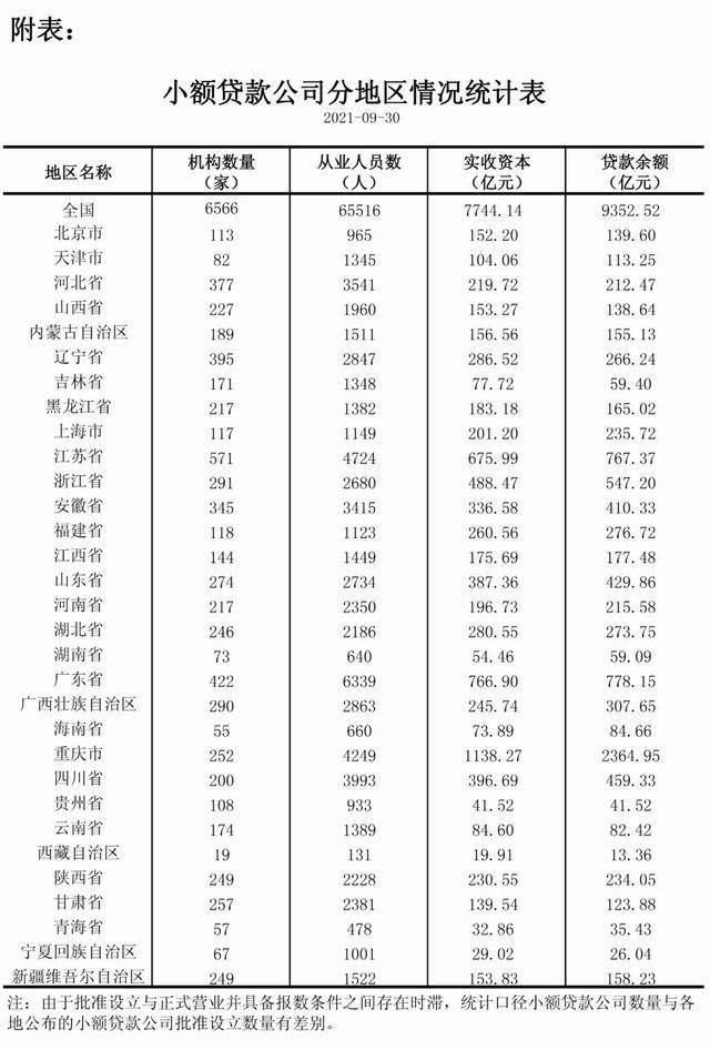 北京澳美小额贷款有限公司