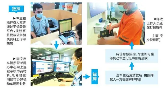 车辆抵押贷款平台