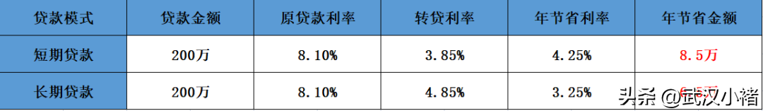 武汉汽车抵押贷款 不押车