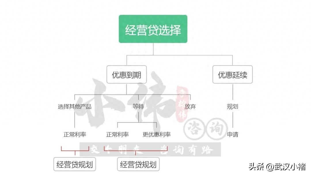 武汉汽车抵押贷款 不押车