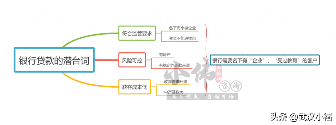 武汉汽车抵押贷款 不押车
