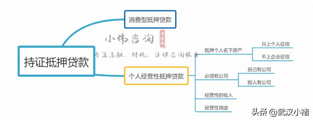 武汉汽车抵押贷款 不押车