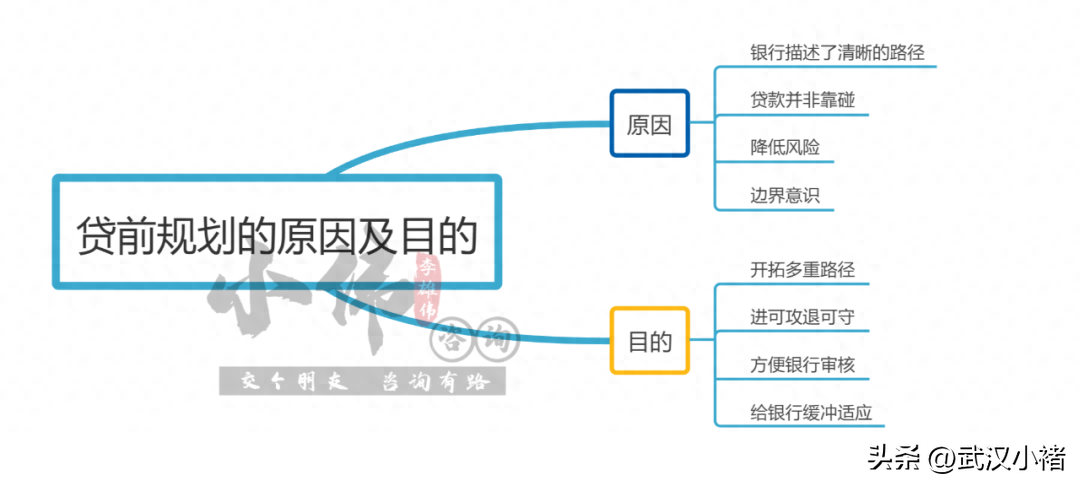 武汉汽车抵押贷款 不押车