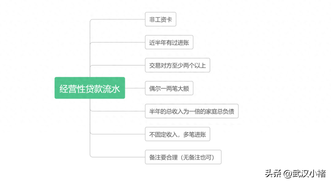 武汉汽车抵押贷款 不押车