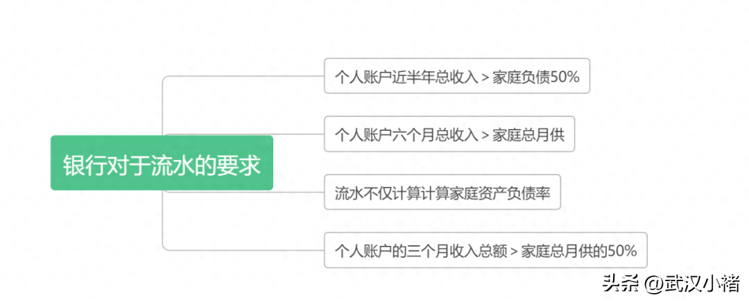 武汉汽车抵押贷款 不押车