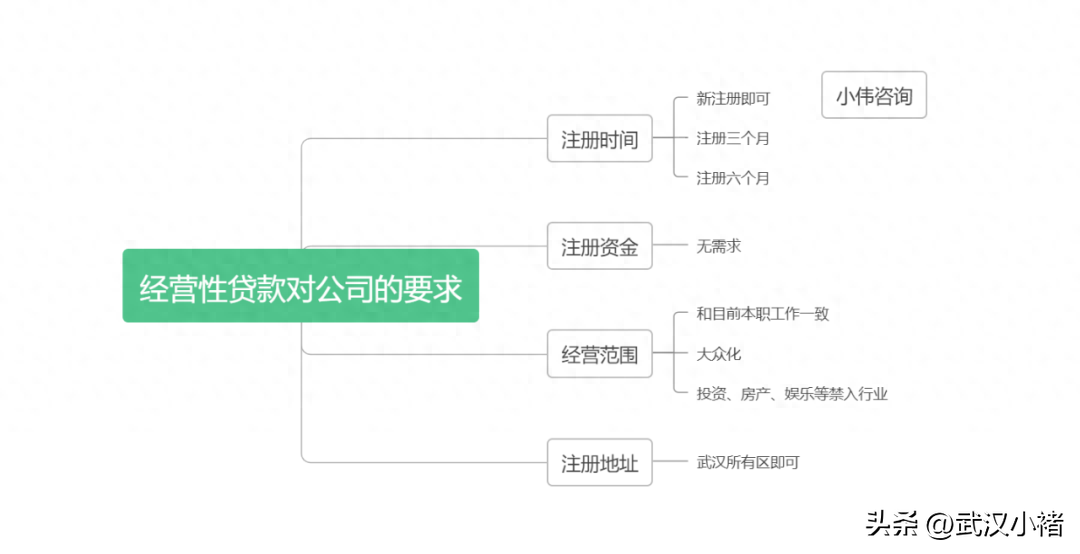 武汉汽车抵押贷款 不押车