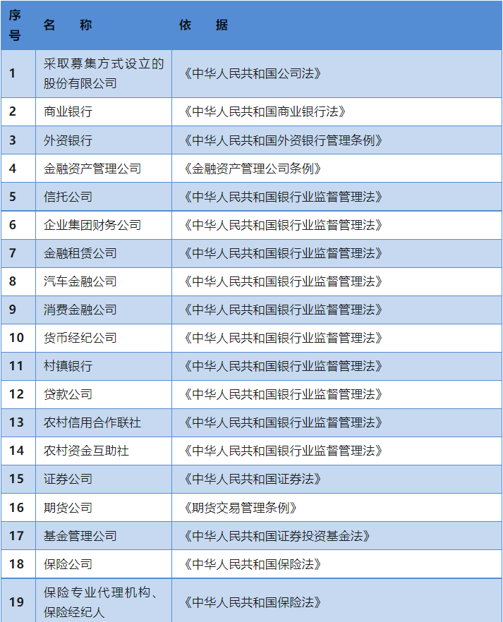 新注册公司可以贷款吗
