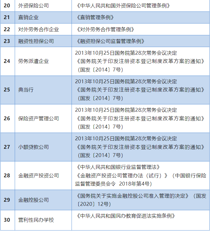 新注册公司可以贷款吗