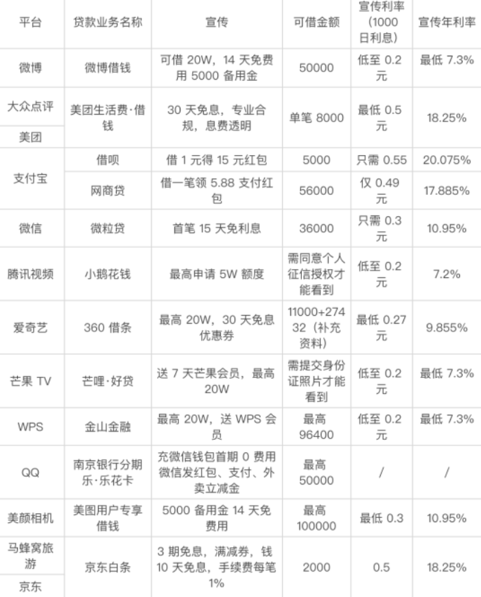 压车本贷款是怎么说的