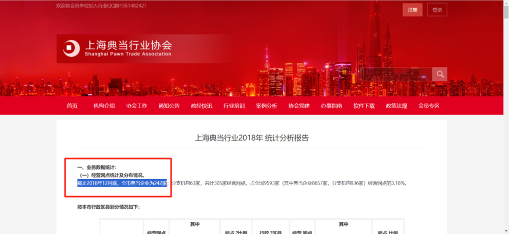 上海汽车典当