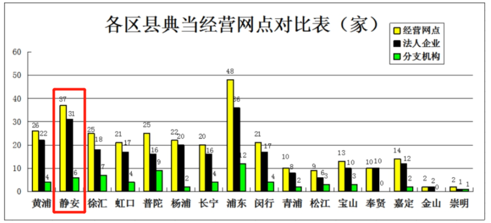 上海汽车典当