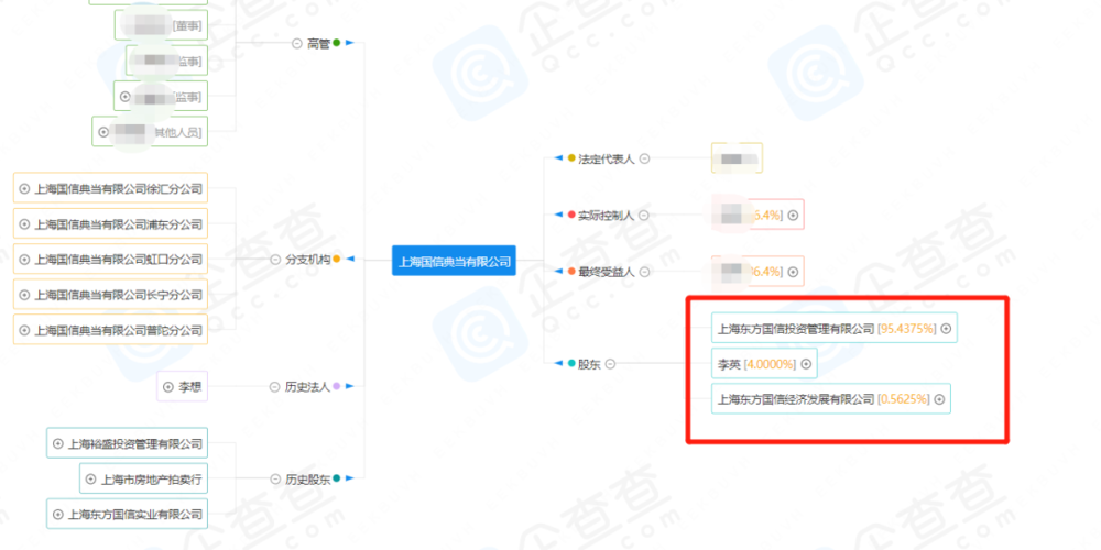 上海汽车典当