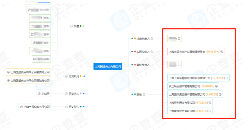 上海汽车典当
