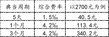 上海汽车典当