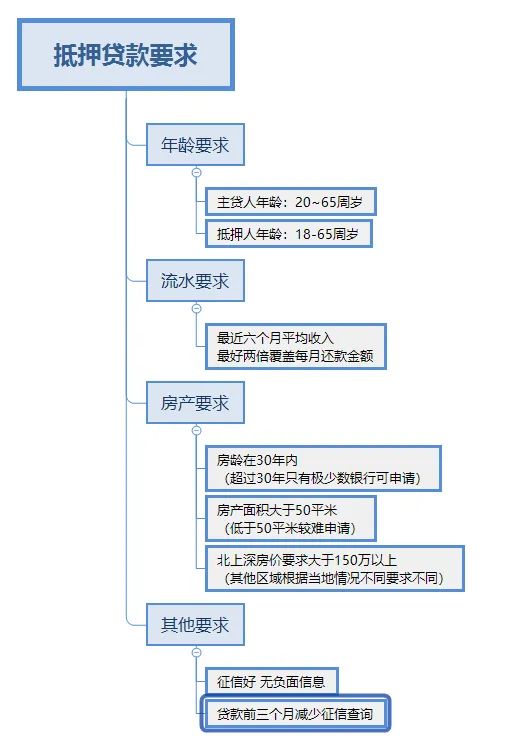 苏州车辆抵押贷款公司