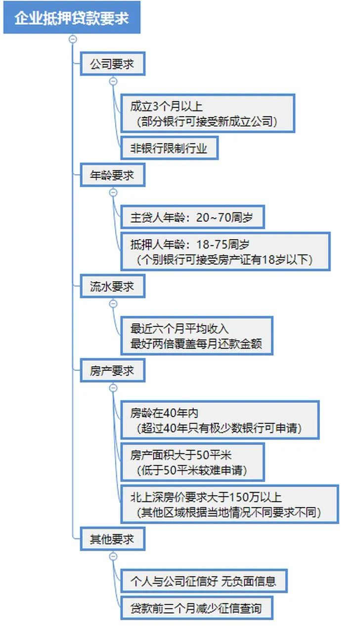 苏州车辆抵押贷款公司