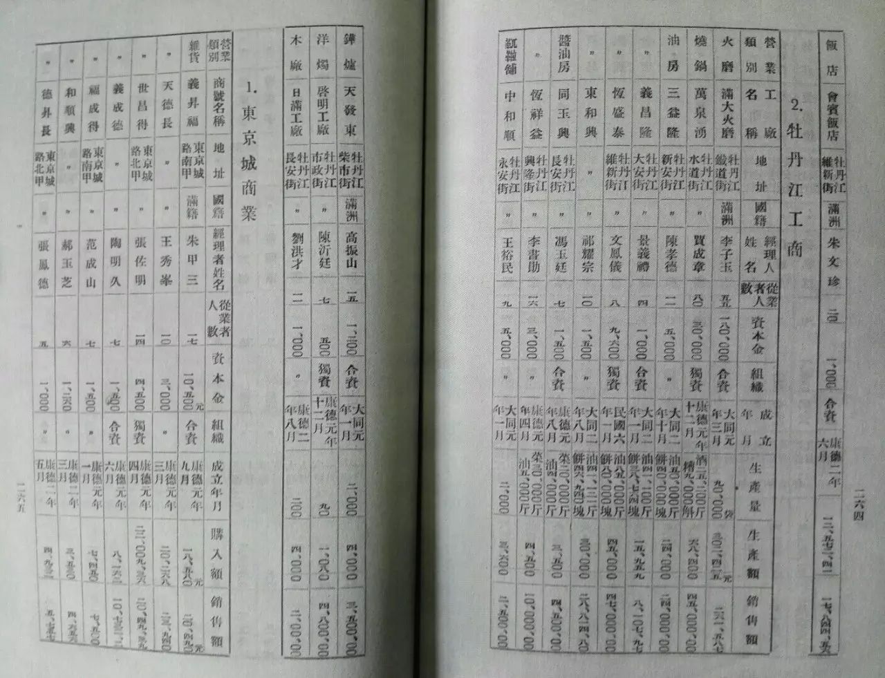 牡丹江典当行
