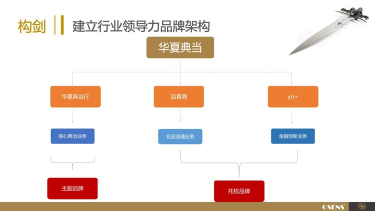 中国最大典当行