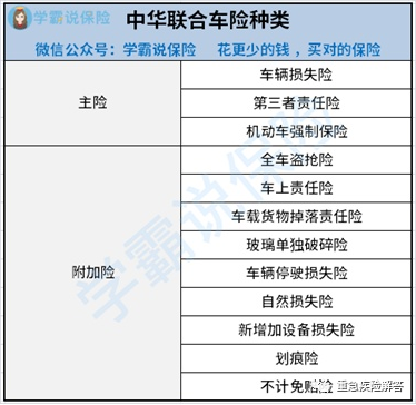 中华联合保险车险电话