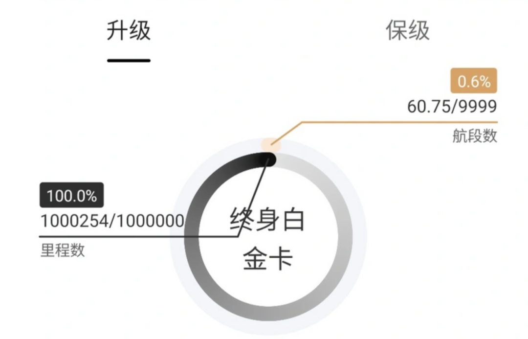 中信国航世界卡