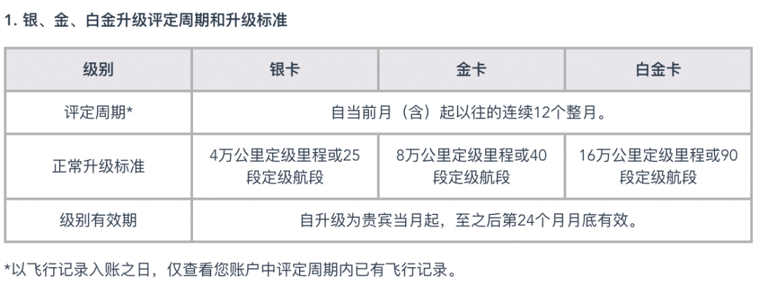 中信国航世界卡