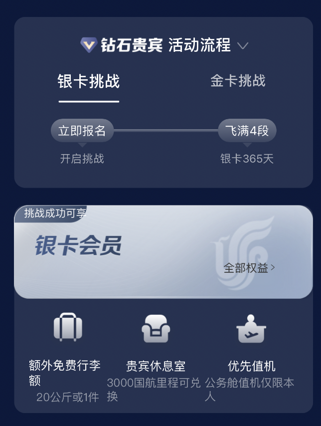 中信国航世界卡